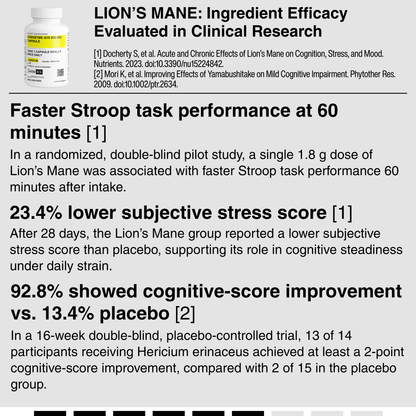 COENZYME Q10 200 MG CAPSULE