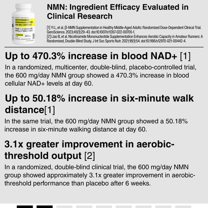 NICOTINAMIDE MONONUCLEOTIDE 500 MG CAPSULE