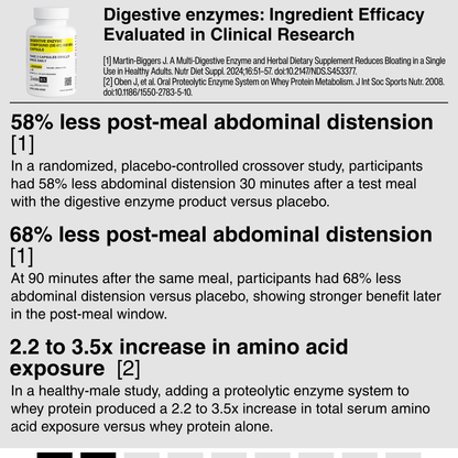 DIGESTIVE ENZYME COMPOUND (DE-01) 400 MG CAPSULE